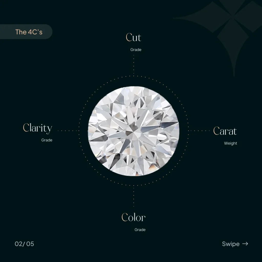 Understanding the 4Cs of Lab Grown Diamond Jewellery