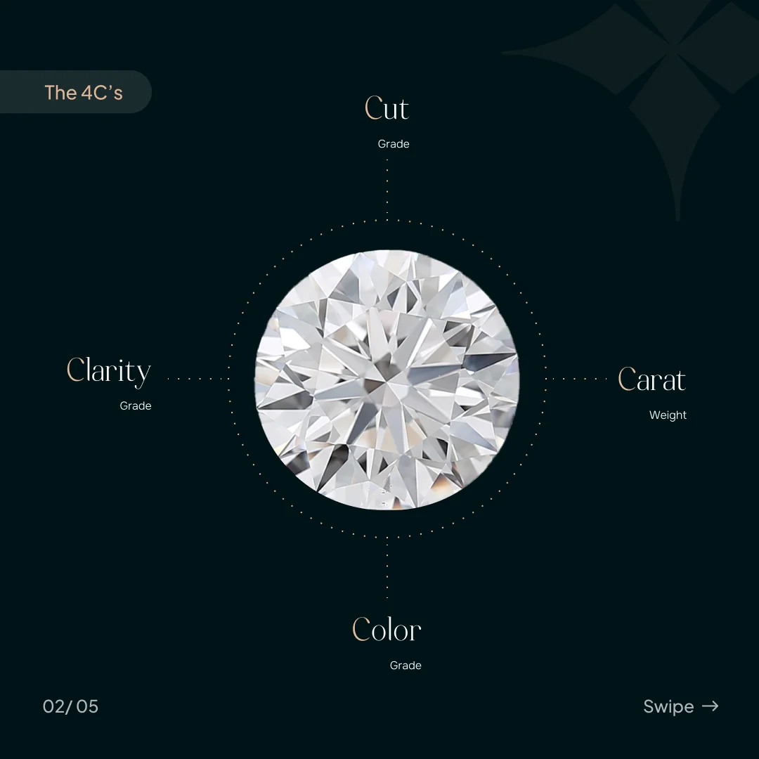 Understanding the 4Cs of Lab Grown Diamond Jewellery