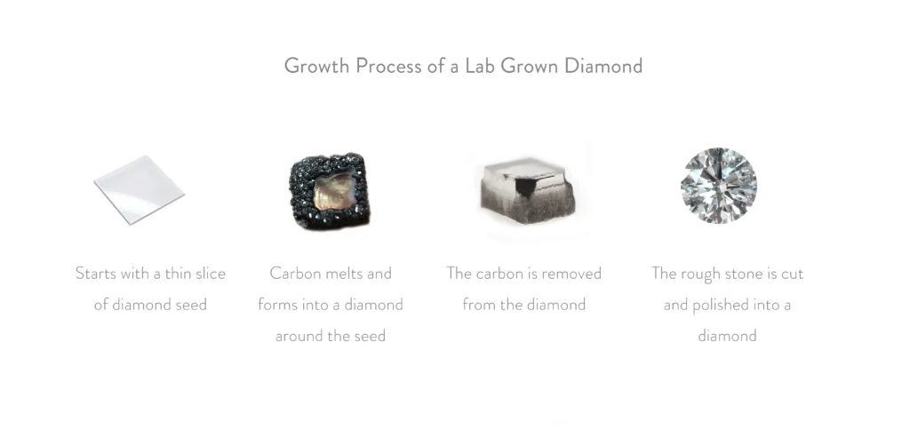 From Seed to Growth: Cultivating the Diamond​